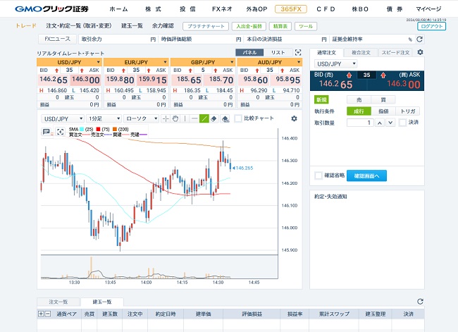 GMOクリック証券【くりっく365】(取引画面全体)