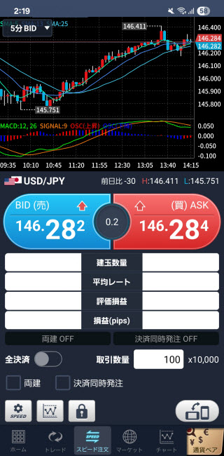GMOクリック証券[FXネオ]のAndroidスピード系注文画面