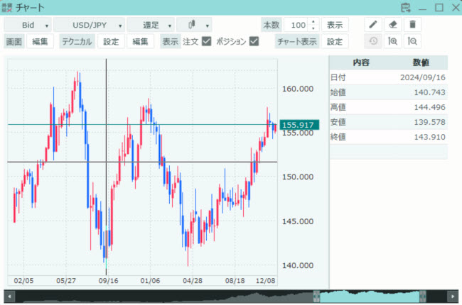 GMO外貨[外貨ex](チャートツール)