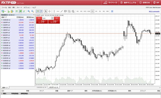 ゴールデンウェイジャパン[FXTFMT4](取引画面全体)