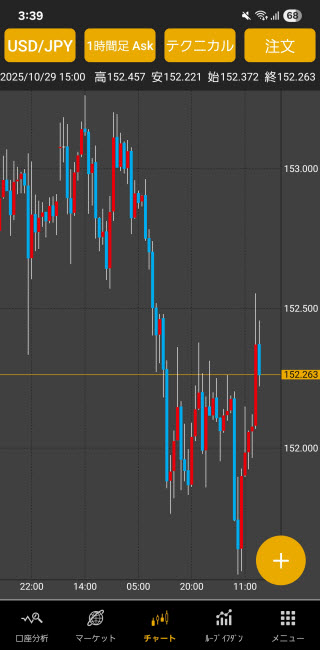 ひまわり証券[ひまわりFXレギュラー口座]Androidチャート画面