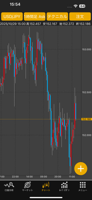 ひまわり証券[ひまわりFX]iPhoneチャート画面