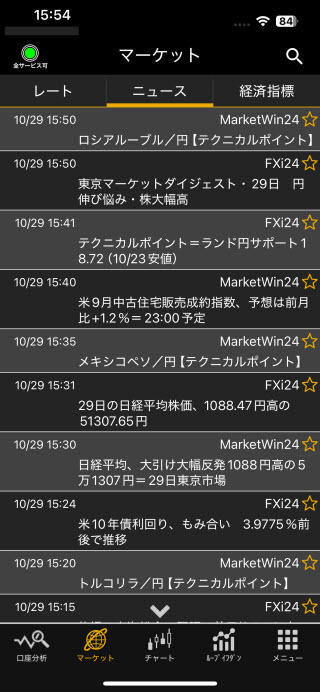 ひまわり証券[ひまわりFX]ニュース画面