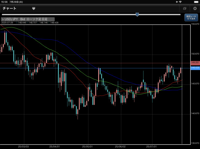 ひまわり証券[ひまわりFXレギュラー口座]iPadチャート画面