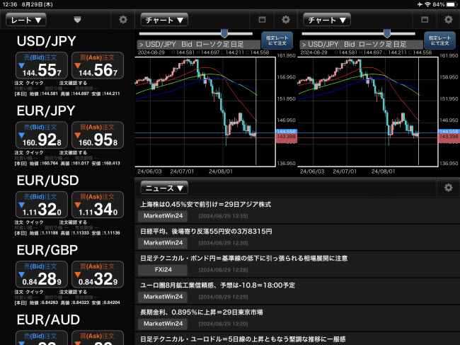 ひまわり証券[ひまわりFXレギュラー口座]iPadマーケット情報画面