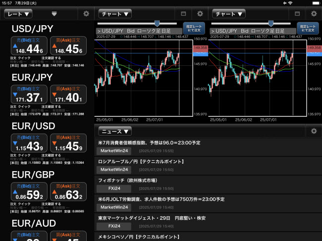 ひまわり証券[ひまわりFXレギュラー口座]iPadマーケット情報画面