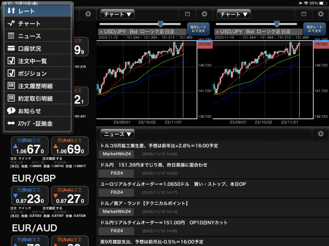 ひまわり証券[ひまわりFXレギュラー口座]iPadTOP画面