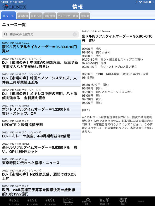 ヒロセ通商[LION FX]iPadマーケット情報画面