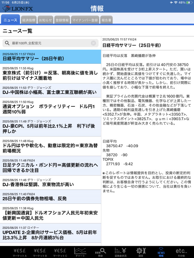 ヒロセ通商[LION FX]iPadマーケット情報画面