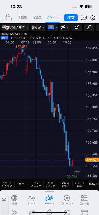 ヒロセ通商[LION FX]のiPhoneチャート画面