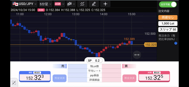 hヒロセ通商[LION FX]のiPhoneスピード系注文画面