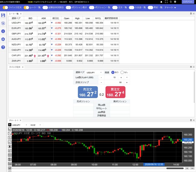 ヒロセ通商[LION FX](HTML5版取引画面全体)