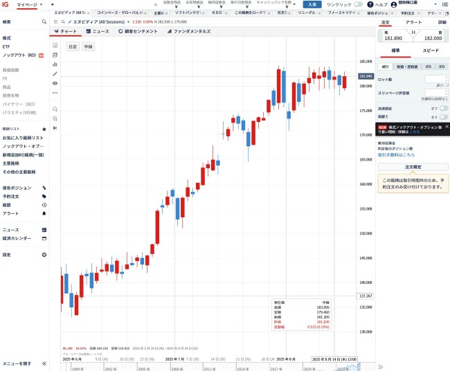 IG証券CFD(取引画面全体)