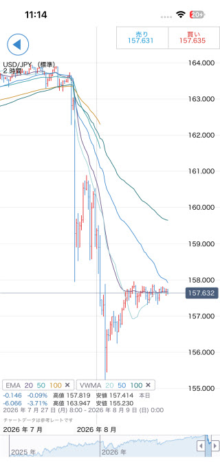 IG証券[FX]iPhoneチャート画面
