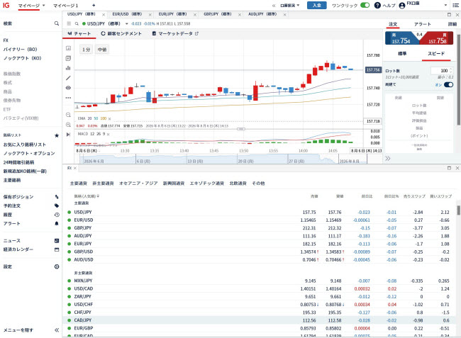 IG証券[FX](取引画面全体)