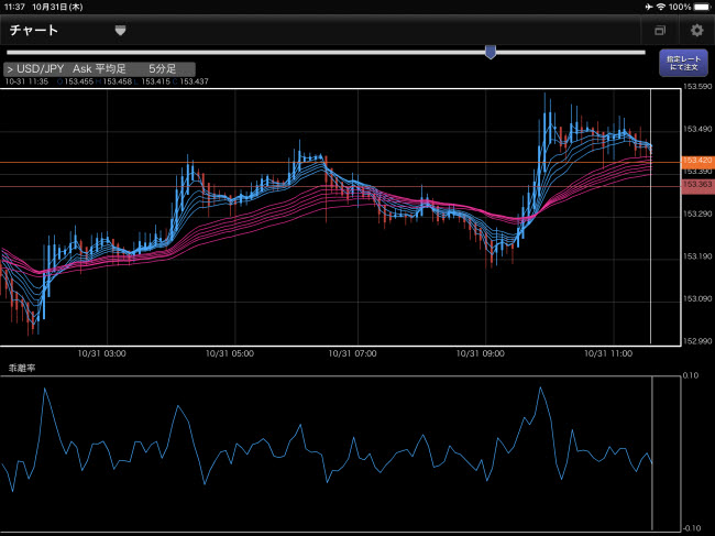 アイネット証券[アイネットFX]iPadチャート画面