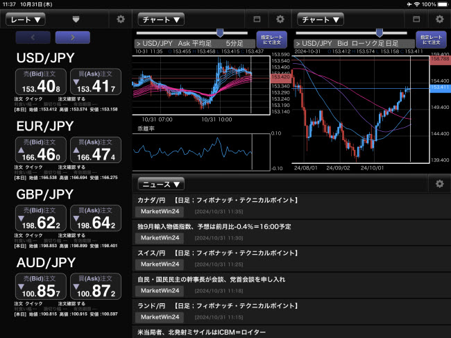 アイネット証券[アイネットFX]iPadマーケット情報画面