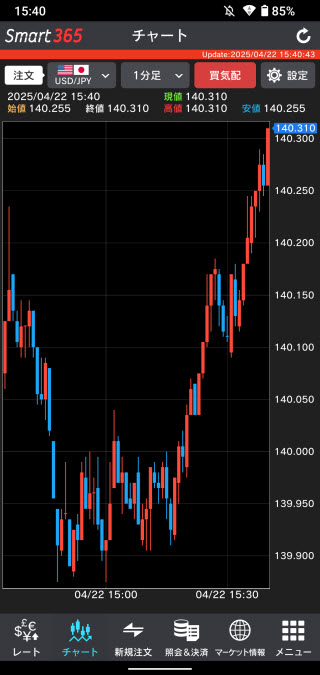インヴァスト証券【くりっく365】チャート画面
