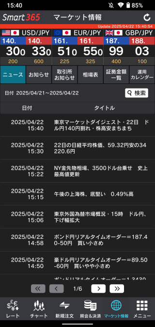 インヴァスト証券【くりっく365】ニュース画面