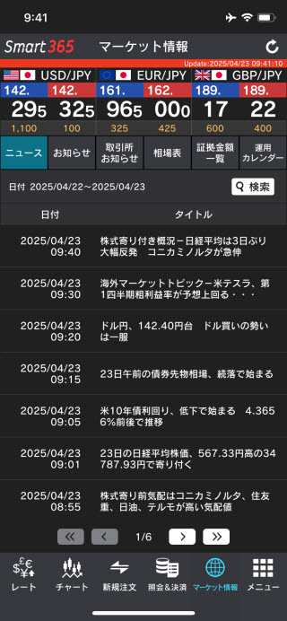 インヴァスト証券【くりっく365】iPhoneニュース画面