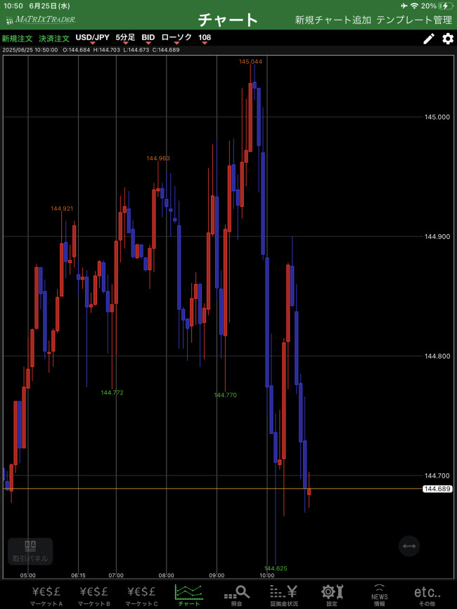 JFX[MATRIXTRADER]iPadチャート画面