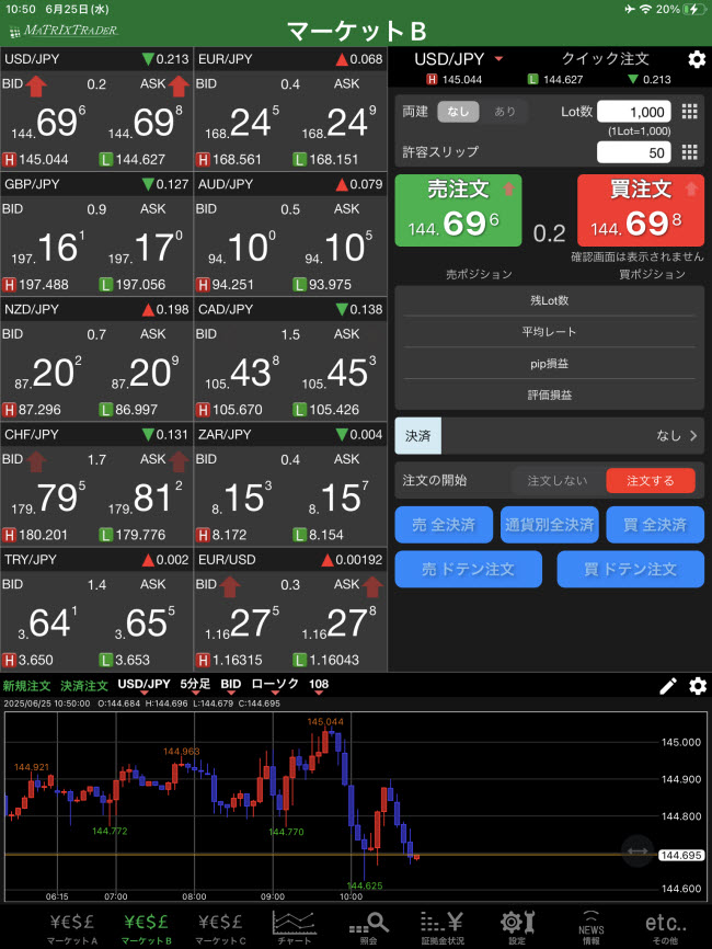 JFX[MATRIXTRADER]iPadスピード注文画面
