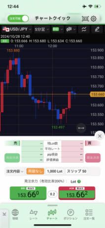 JFX[MATRIXTRADER]のiPhoneスピード系注文画面