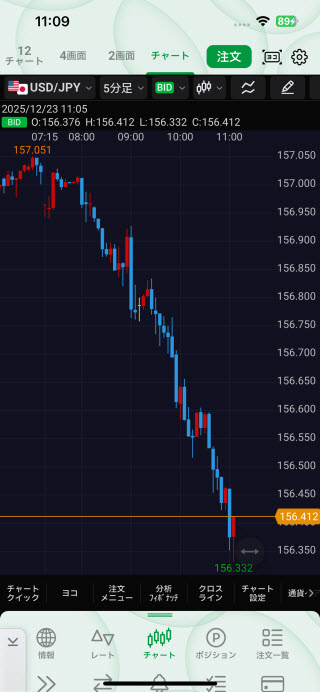 JFX[MATRIXTRADER]のiPhoneチャート画面