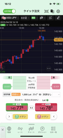 JFX[MATRIXTRADER]のiPhoneスピード系注文画面