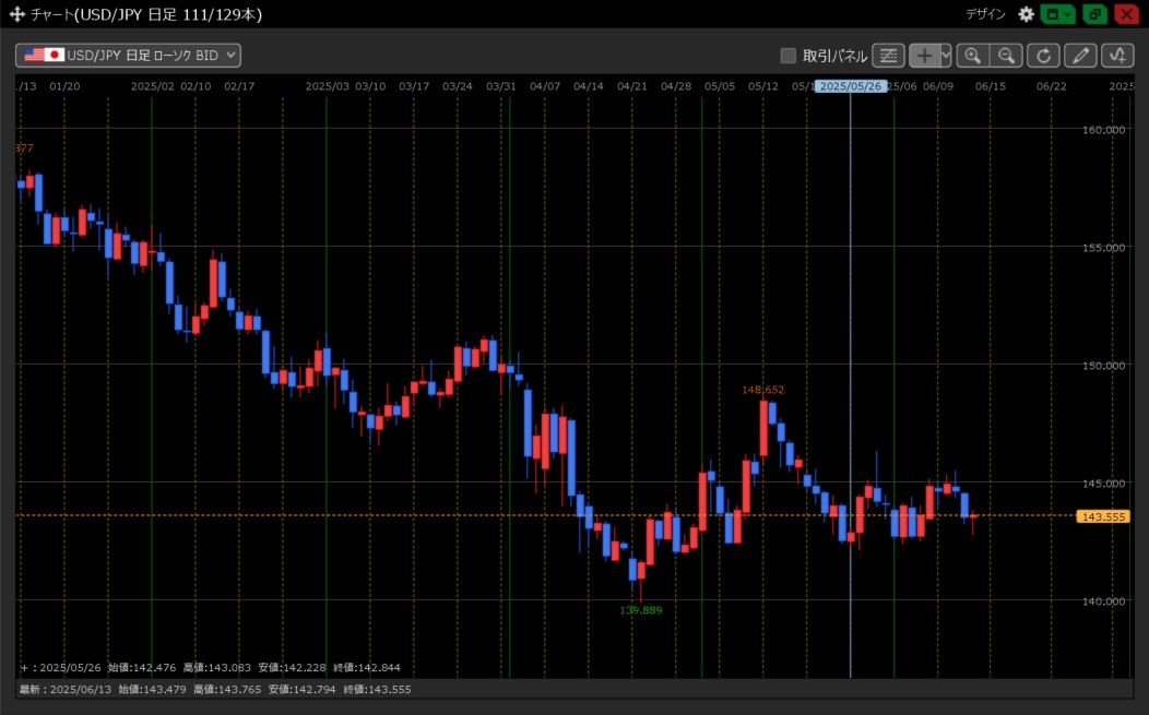 JFX[MATRIXTRADER](チャートツール)