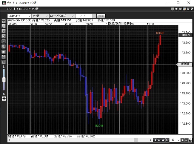 JFX[MATRIXTRADER](チャートツール)