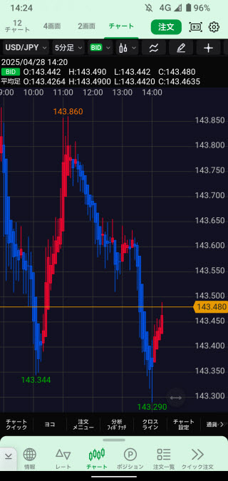 JFX[MATRIXTRADER]のAndroidチャート画面