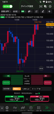 JFX[MATRIXTRADER]のAndroidスピード系注文画面