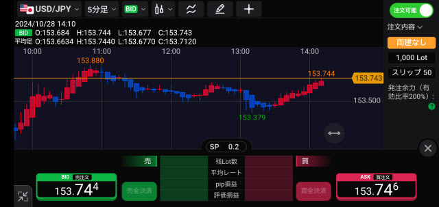 JFX[MATRIXTRADER]のAndroidスピード系注文画面