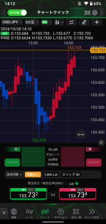 JFX[MATRIXTRADER]のAndroidスピード系注文画面