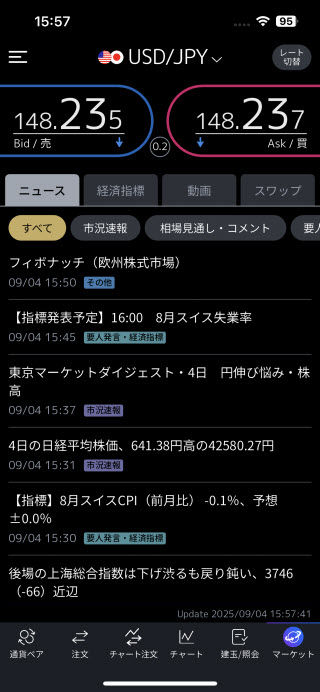 三菱UFJ eスマート証券[三菱UFJ eスマート証券FX]iPhoneニュース画面