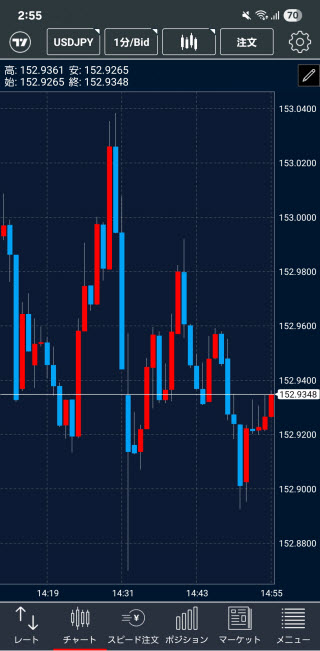 トレイダーズ証券[LIGHTFX]iPhoneチャート画面