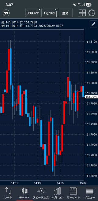 トレイダーズ証券[LIGHTFX]Androidチャート画面