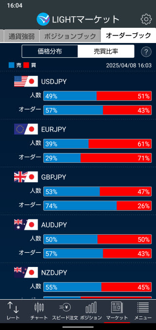 トレイダーズ証券[LIGHTFX]のAndroidオーダーブック売買比率画面