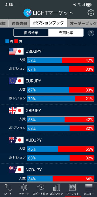トレイダーズ証券[LIGHTFX]のAndroidポジションブック売買比率画面