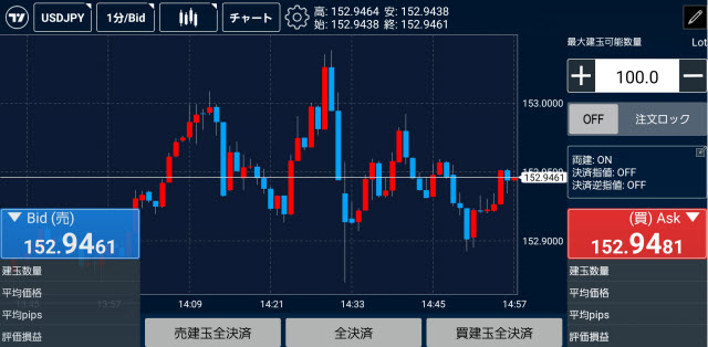 トレイダーズ証券[LIGHTFX]のAndroidスピード注文画面