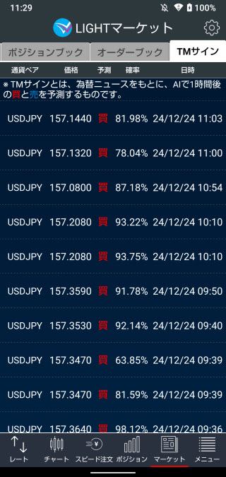 トレイダーズ証券[LIGHTFX]のAndroidTMサイン画面
