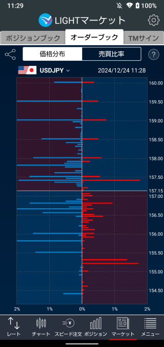 トレイダーズ証券[LIGHTFX]のAndroidオーダーブック価格分布画面