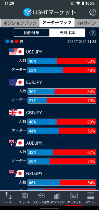 トレイダーズ証券[LIGHTFX]のAndroidオーダーブック売買比率画面