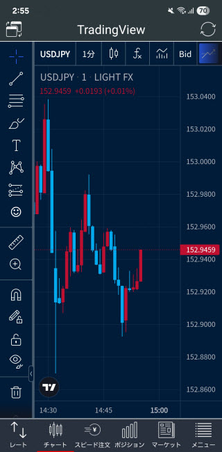 トレイダーズ証券[LIGHTFX]iPhoneチャート画面(TradingView)