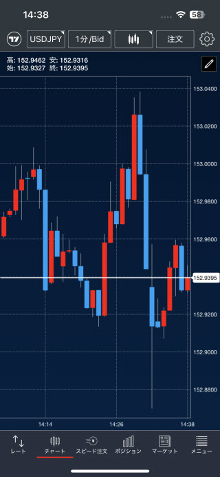 トレイダーズ証券[LIGHTFX]iPhoneチャート画面