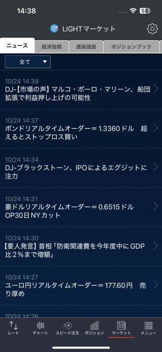 トレイダーズ証券[LIGHTFX]iPhoneニュース画面