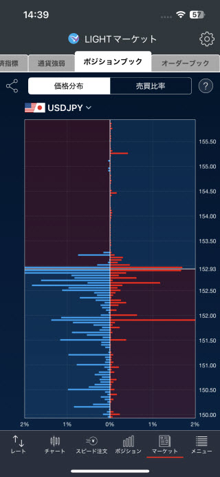 トレイダーズ証券[LIGHTFX]iPhoneポジションブック価格分布画面