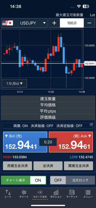 トレイダーズ証券[LIGHTFX]のiPhoneスピード系注文画面