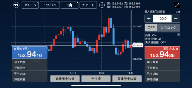 トレイダーズ証券[LIGHTFX]のiPhoneスピード系注文画面